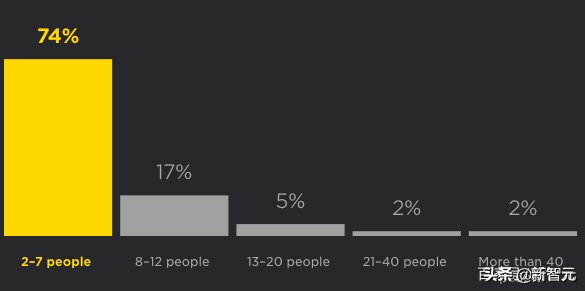 python开发前景,python的应用与发展前景