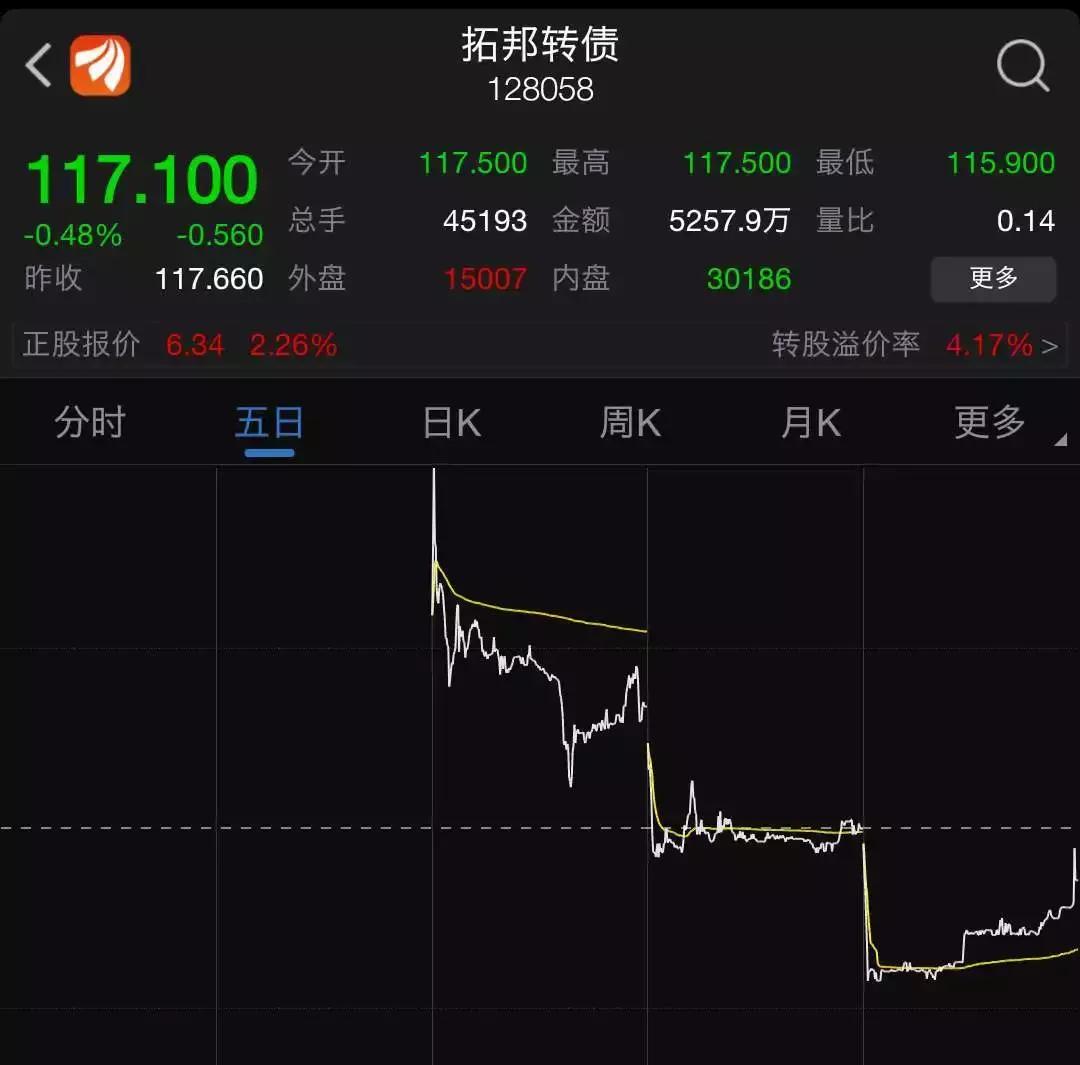 打新债最全操作流程,手把手教打新债