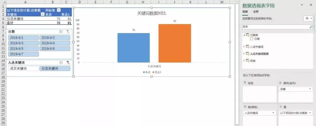淘宝竞品分析套路与思路,淘宝竞品数据分析思路和方法