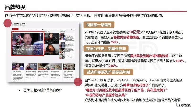 2022国货之光花西子品牌分析报告（完整版79页，建议收藏）