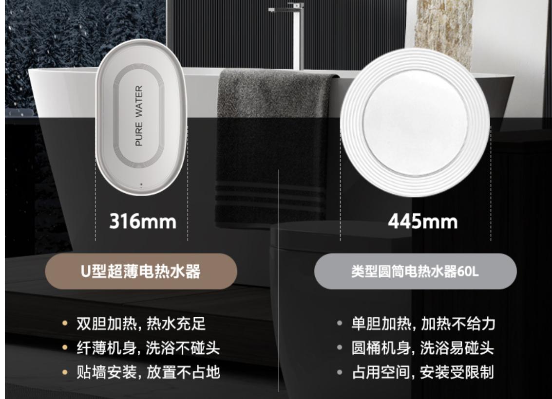 怎么选电热热水器4个建议很实用,电热水器和热水器哪种好一点