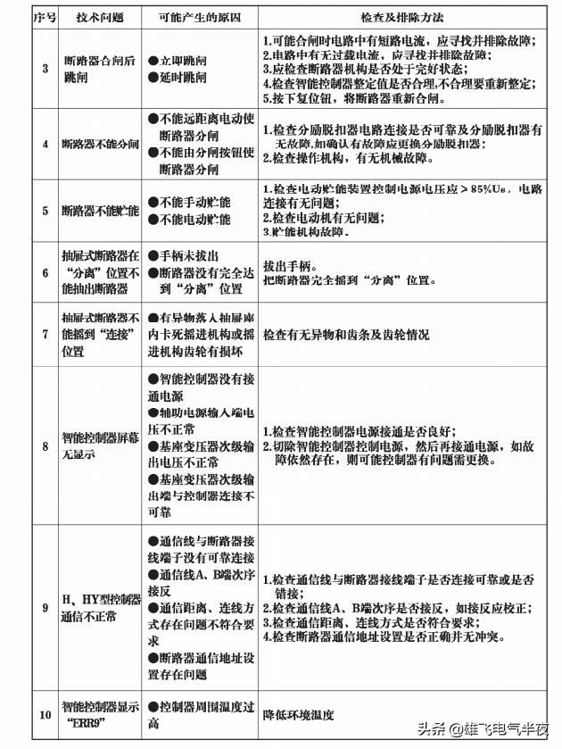 万能断路器ir4故障处理,万能式断路器故障e1