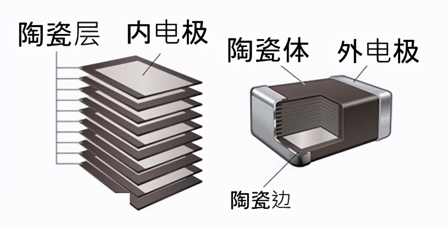 mlcc贴片电容加工,mlcc贴片电容不得不知的重要作用
