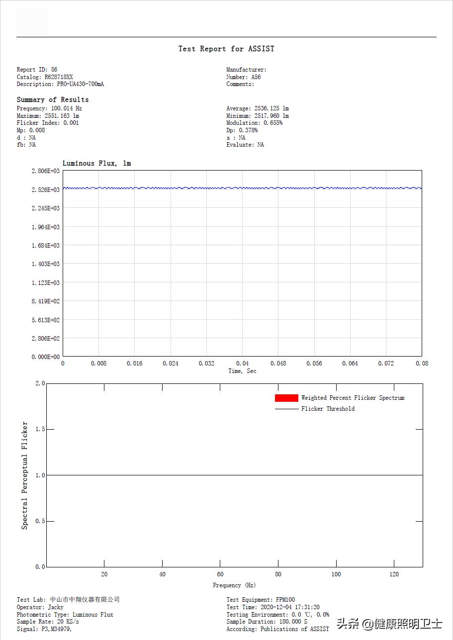 iec关于谐波的标准,照明灯具谐波国家标准