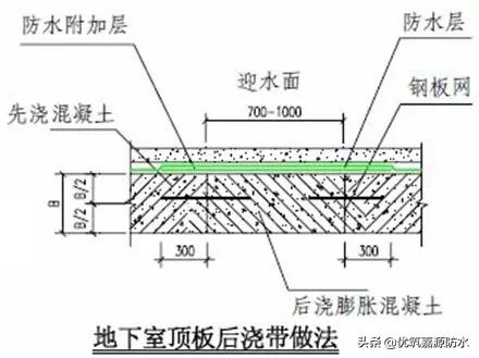 万科卫生间防水施工工艺,万科开发商做的防水怎么处理