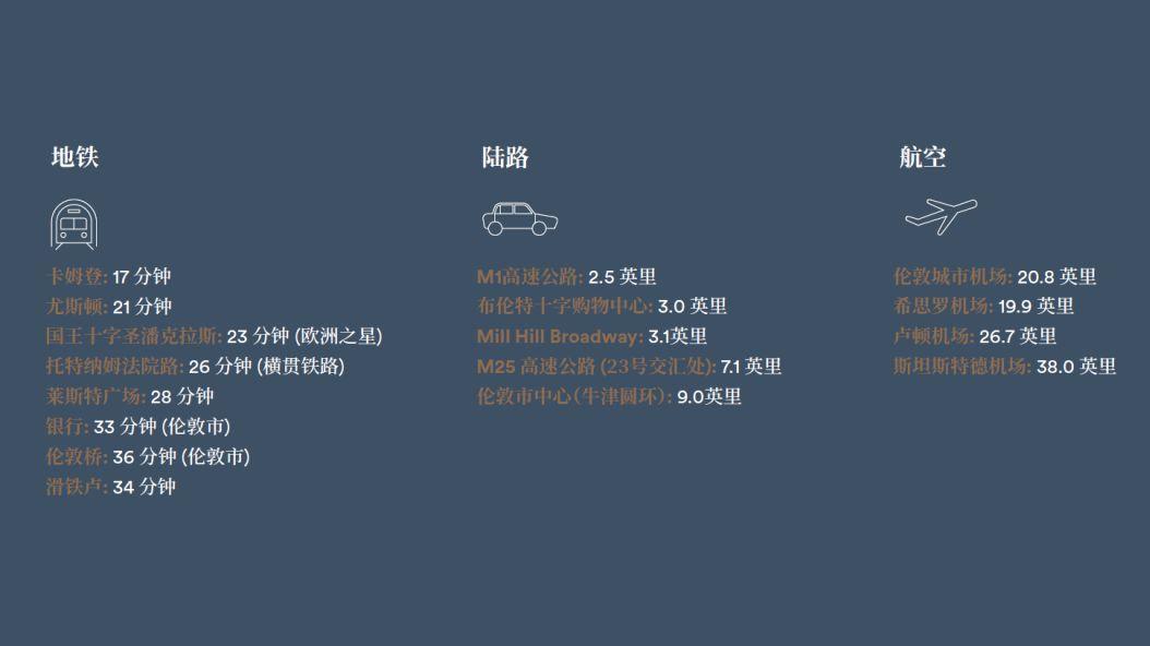 海外观察|跑赢通货膨胀，严选好地段，5个实力型项目推荐