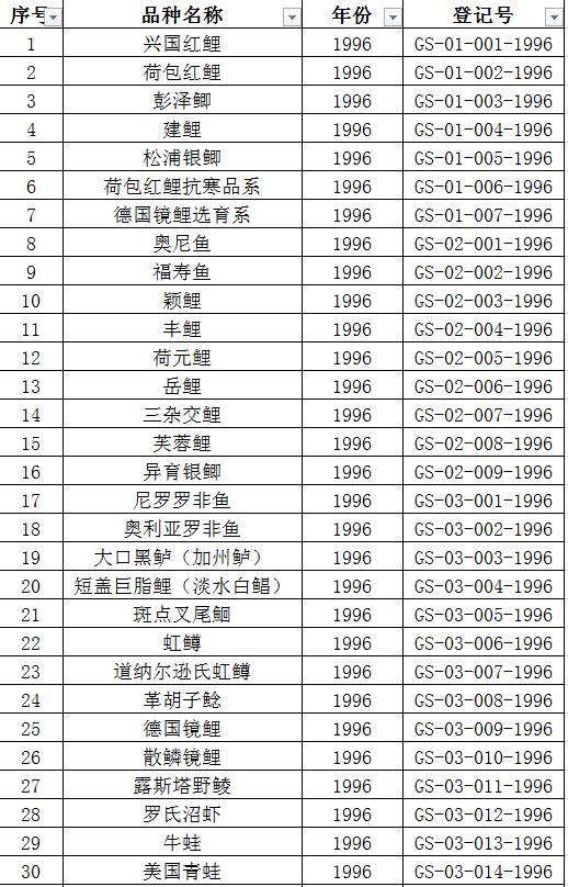 甲鱼是否列入禁食名单,牛蛙甲鱼被列入禁食名单了吗