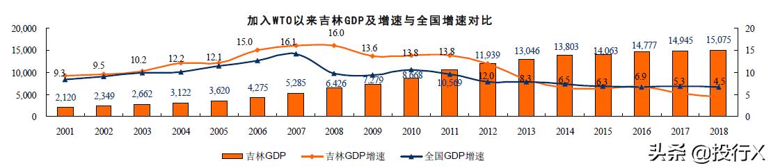 吉林上市公司全景扫描（从资本市场看中国区域竞争系列）