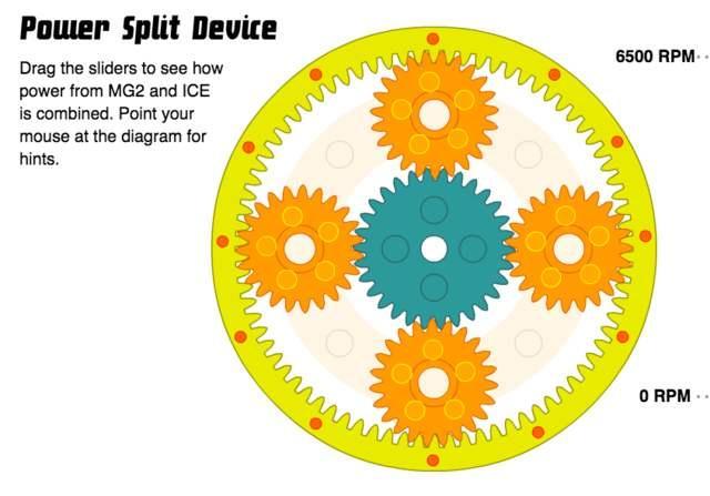 at变速箱和dct变速箱应该选哪个,atcvtdct哪个换挡更平顺