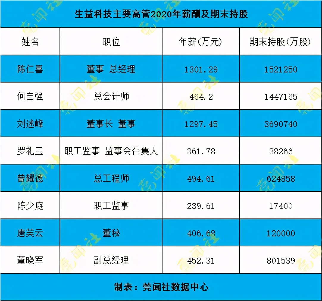 涓滆帪涓婂競鍏徃楂樼钖叕,涓滆帪涓婂競鍏徃鎬昏骞磋柂