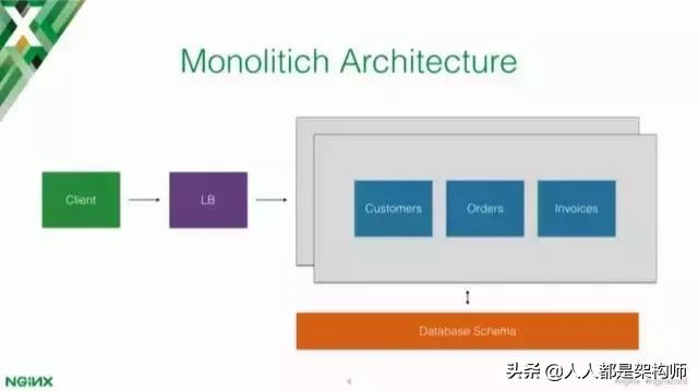 Kong网关,github2.1万star作者深度解读：为什么需要API网关？