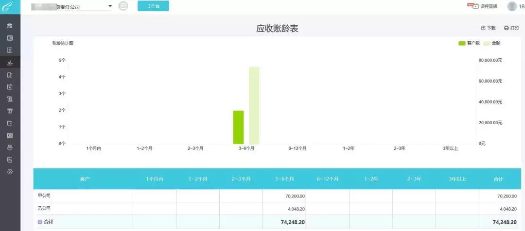 稽查审计的10个动作,稽查审计的十大技巧
