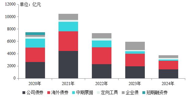中指院2019房地产百强,中指房地产综合实力100强排名