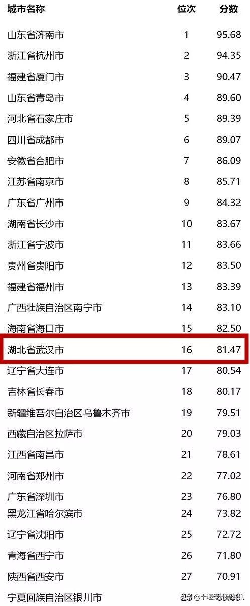 十堰市争创全国文明城市直播最新,十堰争创全国文明典范新闻发布会