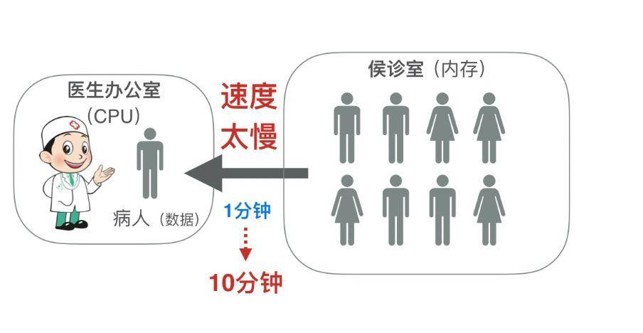高频内存到底有什么作用,低频内存和高频内存有什么区别