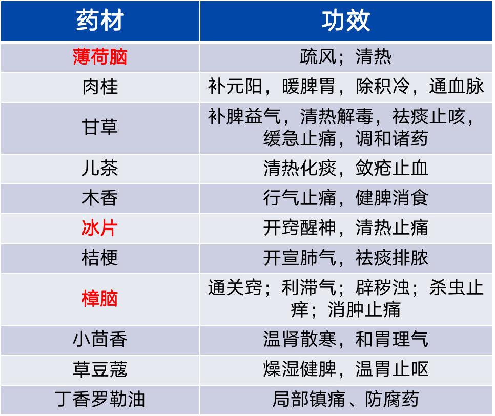 工人忧心忡忡怕中暑，人丹有效降温正当时