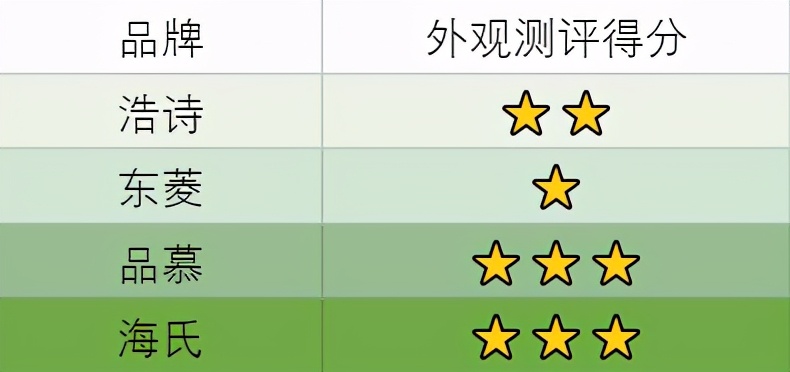 无线打蛋器跟有线的哪个好用,大功率打蛋器测评推荐