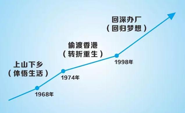 路华集团陈步霄,路华集团陈步霄资产