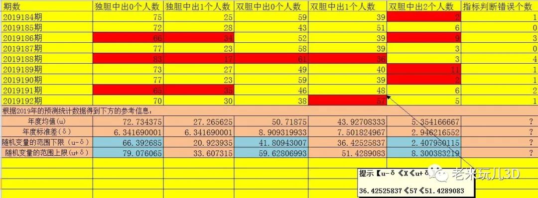 2024101期3d名家组选7码预测推荐,小林定位预测推荐福彩3d2022067期
