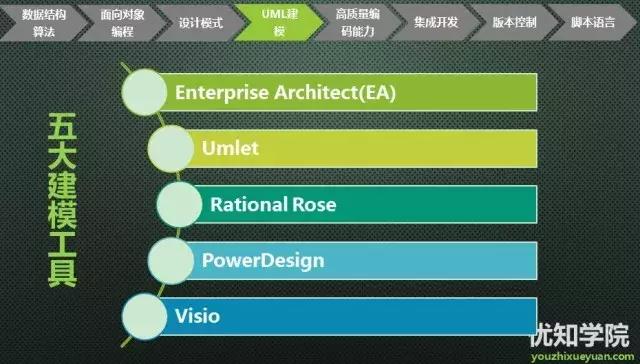uml是类图吗,uml是什么板材