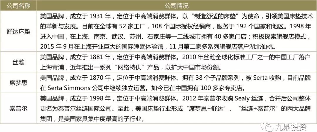 床垫行业检测报告,床垫可行性研究范本