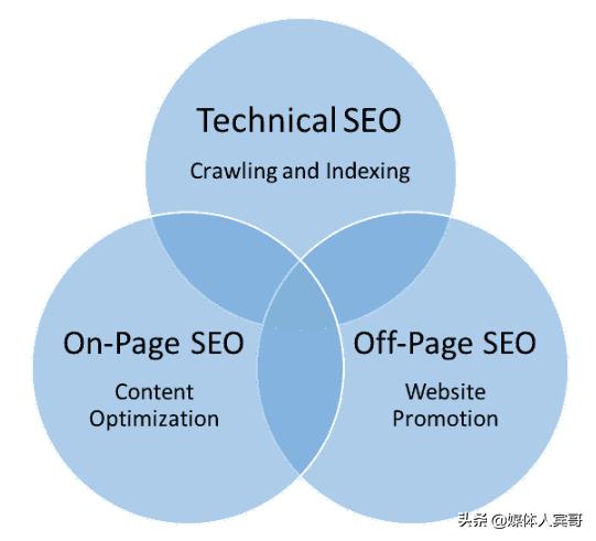 谷歌seo怎么优化引流方案,外贸小公司如何做谷歌seo优化