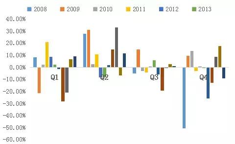 近十个工作日国际原油走势,国际原油下半年走势如何