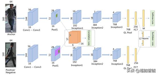 阿里达摩院AI技术算法,阿里巴巴达摩院量子计算成果