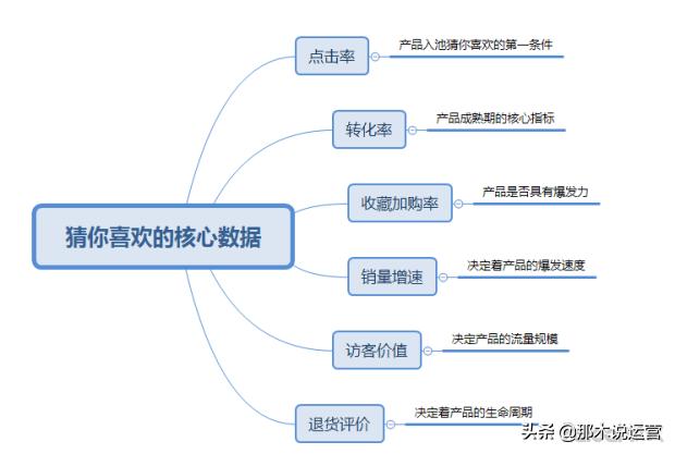 淘宝手淘首页的基础要求,淘宝手淘首页讲解