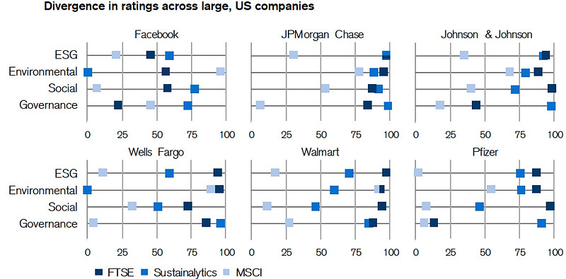 给火热的ESG投资浇盆冷水——达摩达兰教授的观点