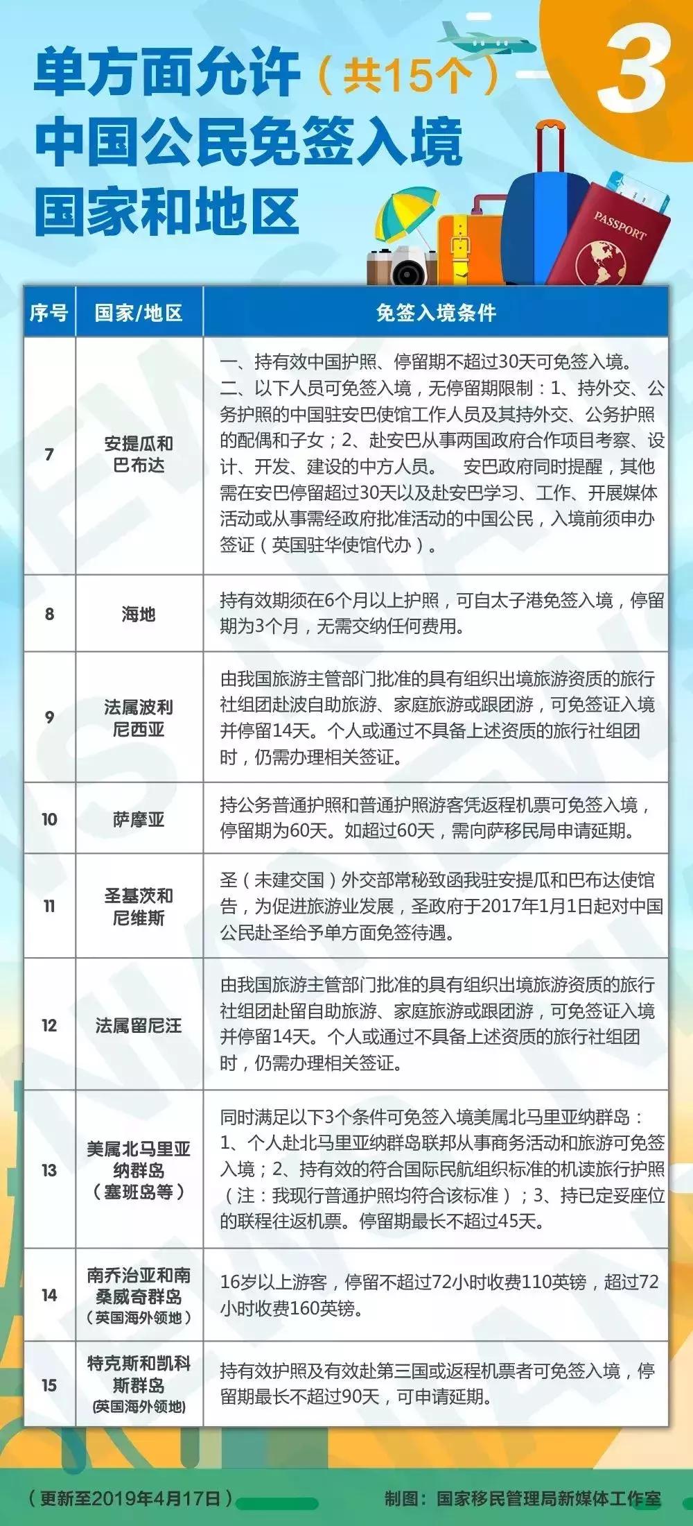 泰国护照免签和落地签国家,泰国护照免签落地签国家