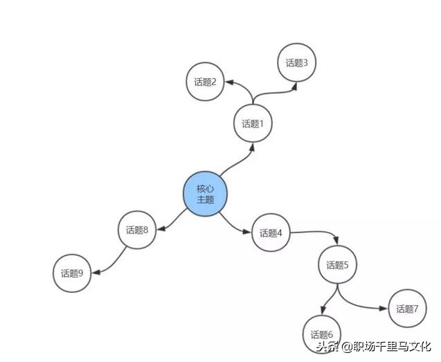 沟通如何让自己更有效,如何使沟通有效