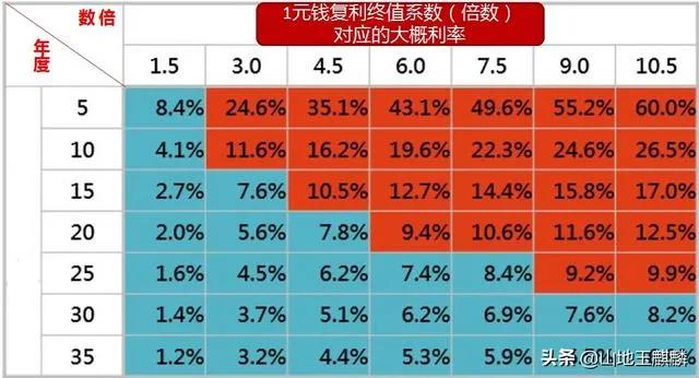 计算器里面复利计算公式,银行复利计算公式计算器