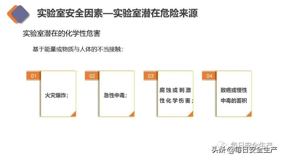 生物安全实验室建设规范,新国标安全标志