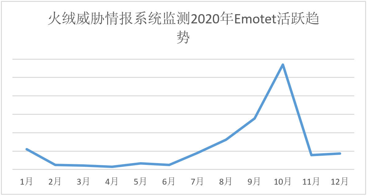 火绒安全防勒索设置,火绒企业版的病毒库如何更新