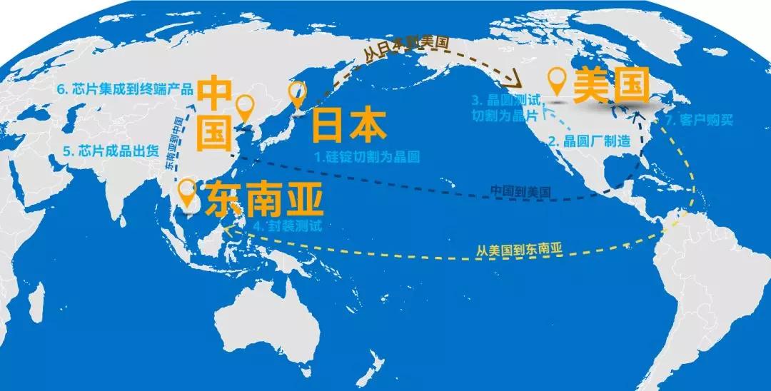 一颗芯片制造的全过程,一颗芯片的历程