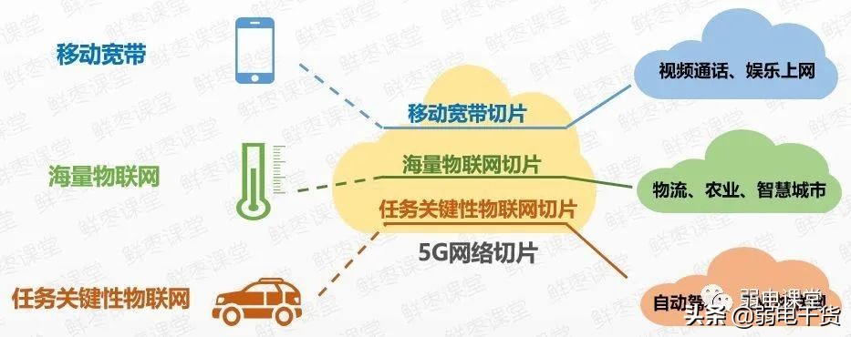5g核心网各网元功能通俗易懂,5g承载网到底需要哪些