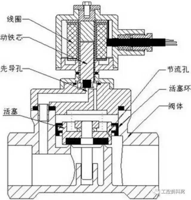 比例电磁阀的工作原理,净水器电磁阀工作原理