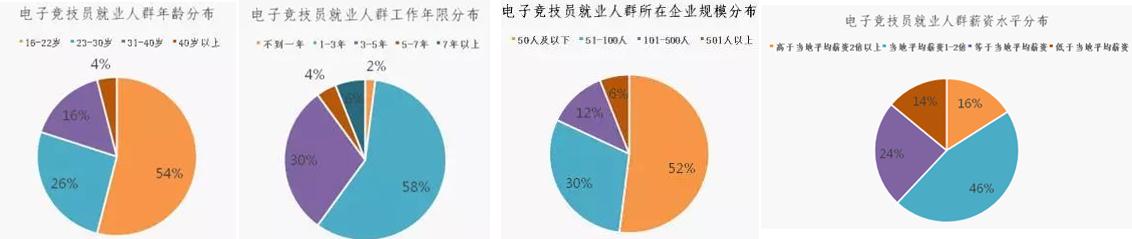 这才是电子竞技该有的样子,永不言败才是电子竞技真正的魅力