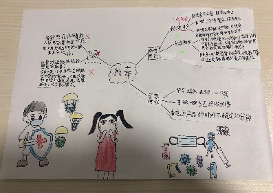 疫情思维导图小学,疫情对教育的深度思考