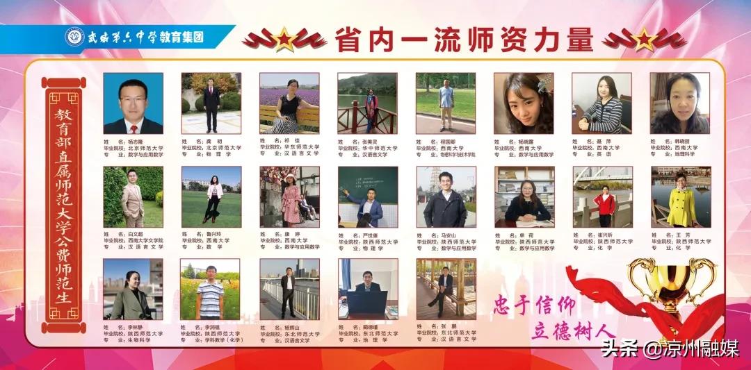 武威六中录取名单2021初中,武威第六中学体考