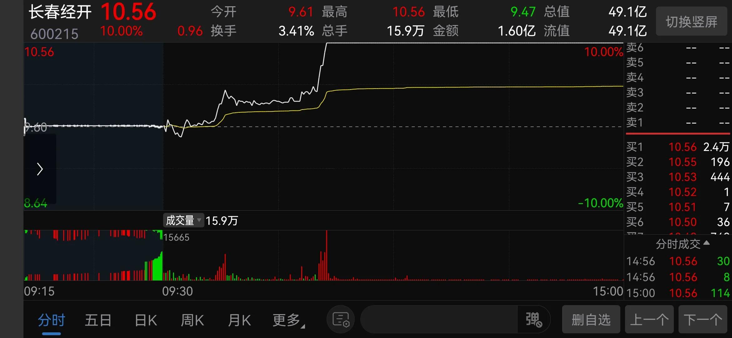 000515股票行情,600216股票今日行情