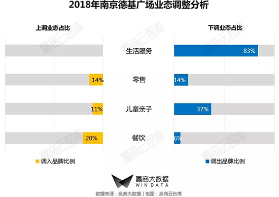 商业街区改造升级推荐哪家,二线城市老城改造