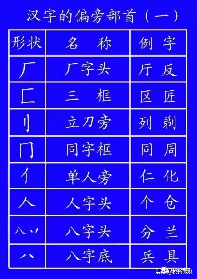 笔顺的正确写法和标准,基本笔顺的正确写法