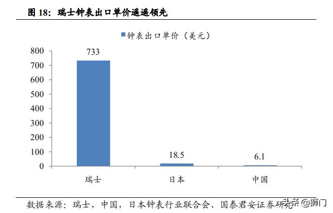历峰斯沃琪,历峰集团斯沃琪