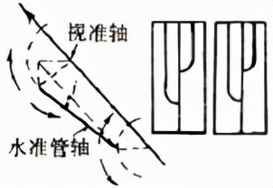 水准仪的检验和校订的项目有,水准仪仪器的检验与校订