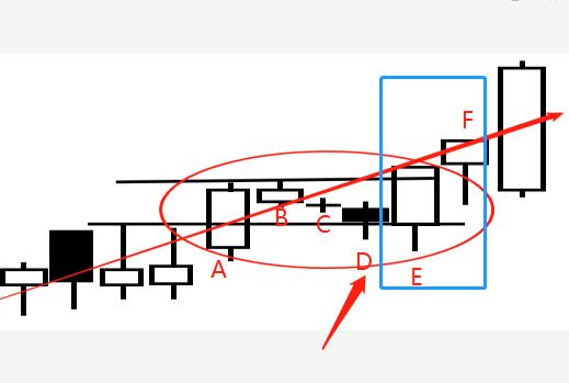 k线形态分析及短线操盘技巧,红三兵k线12种绝佳买入形态k线图