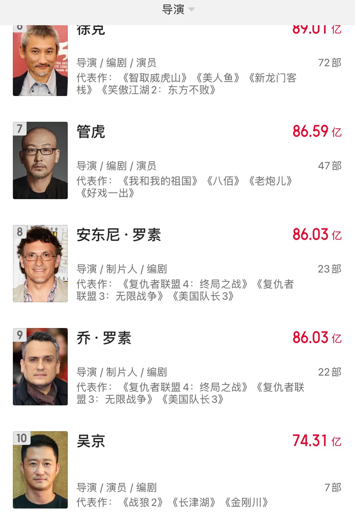 吴京参演电影总票房破150亿,吴京参演电影总票房超150亿