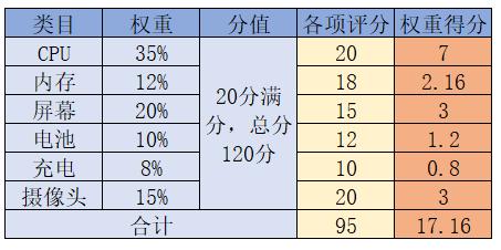 3000以内屏幕最好的手机,3000以内拍照最好手机