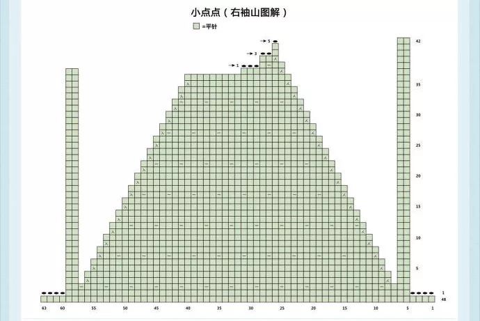 熊猫图案100码毛衣编织图解教程,小男孩毛衣图案500种图解7至8岁